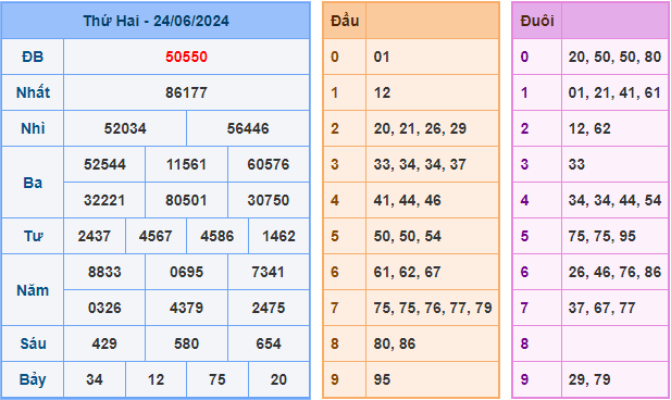 Soi cầu XSMB 25-06-2024