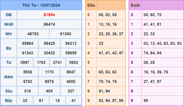 Soi cầu XSMB 11-07-2024