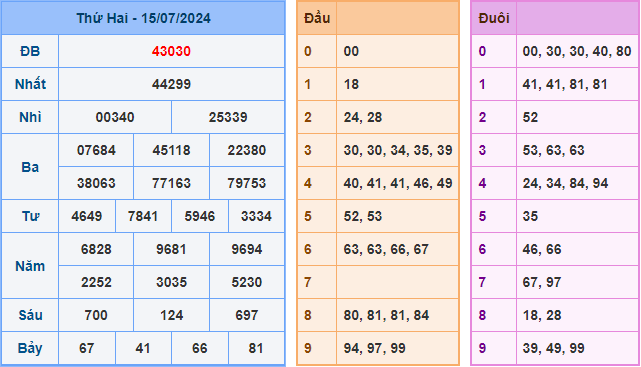 Soi cầu XSMB 16-07-2024