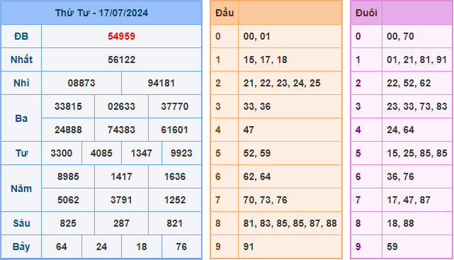 Soi cầu XSMB 18-07-2024