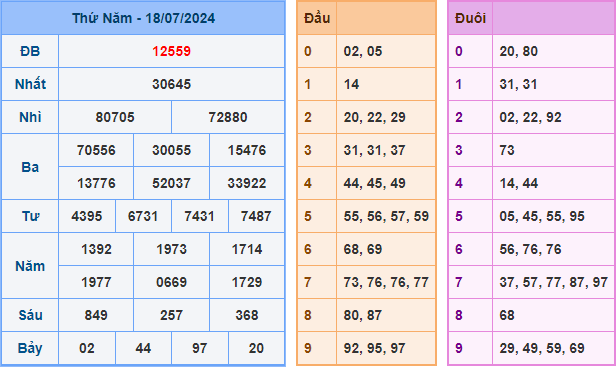 Soi cầu XSMB 19-07-2024