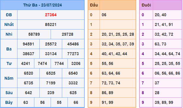 Soi cầu XSMB 24-07-2024