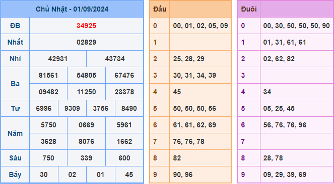 Soi cầu XSMB 02-09-2024