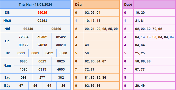 Soi cầu XSMB 20-08-2024