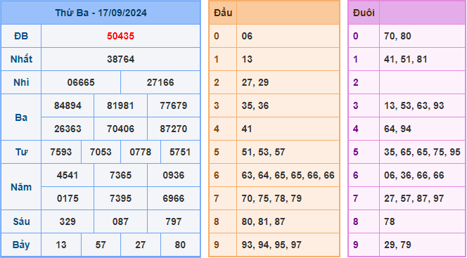 Soi cầu XSMB 18-09-2024