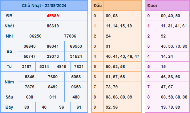 Soi cầu XSMB 23-09-2024