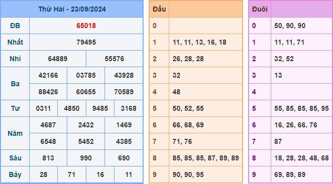 Soi cầu XSMB 24-09-2024