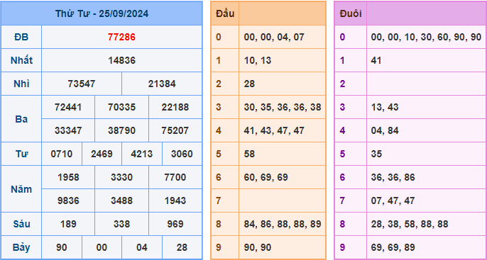 Soi cầu XSMB 26-09-2024