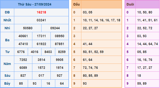 Soi cầu XSMB 28-09-2024