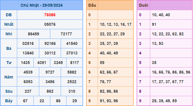 Soi cầu XSMB 30-09-2024