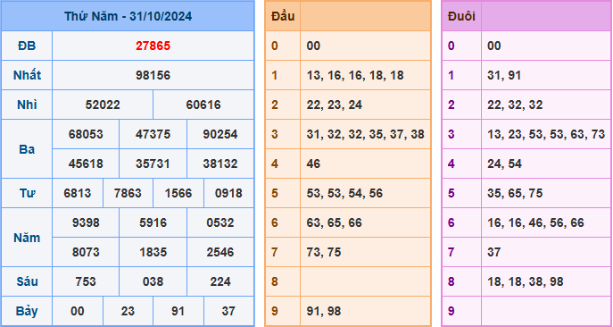 Soi cầu XSMB 01-11-2024