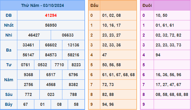 Soi cầu XSMB 04-10-2024