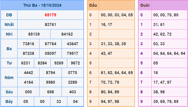 Soi cầu XSMB 16-10-2024