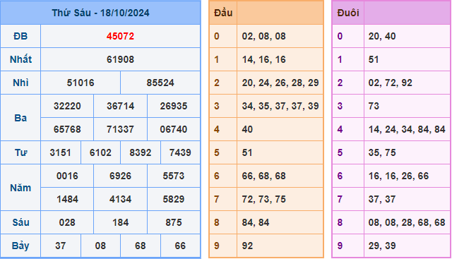 Soi cầu XSMB 19-10-2024