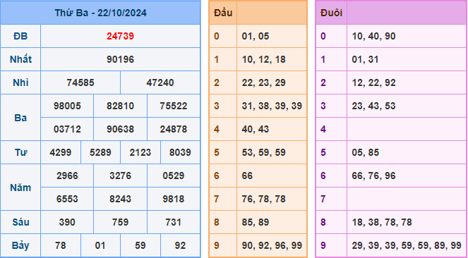 Soi cầu XSMB 23-10-2024