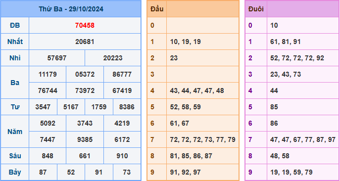 Soi cầu XSMB 30-10-2024