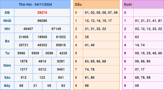 Soi cầu XSMB 05-11-2024