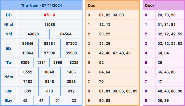 Soi cầu XSMB 08-11-2024