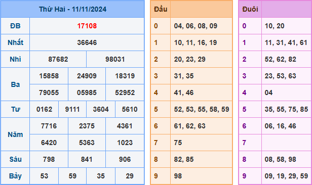 Soi cầu XSMB 12-11-2024