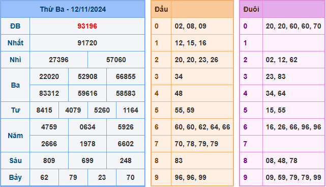 Soi cầu XSMB 13-11-2024