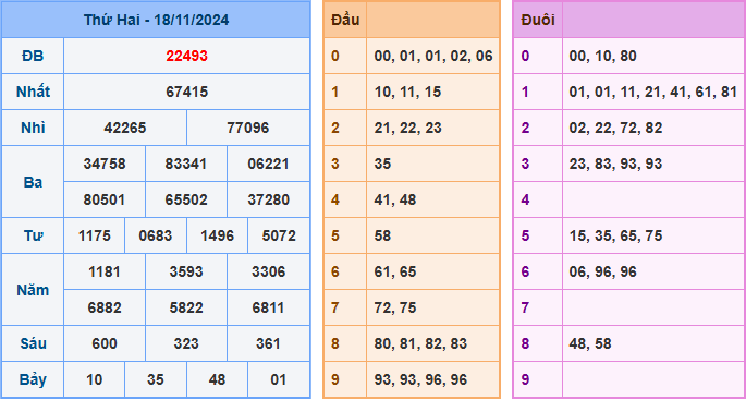 Soi cầu XSMB 19-11-2024