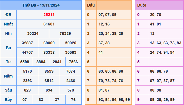 Soi cầu XSMB 20-11-2024