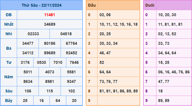 Soi cầu XSMB 23-11-2024