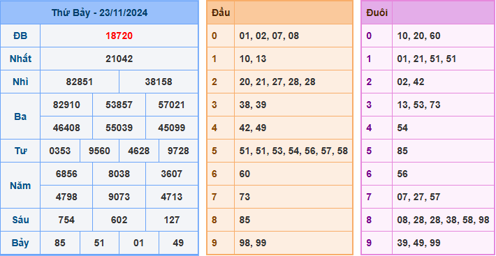 Soi cầu XSMB 24-11-2024