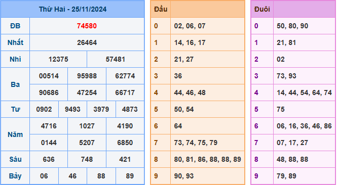 Soi cầu XSMB 26-11-2024