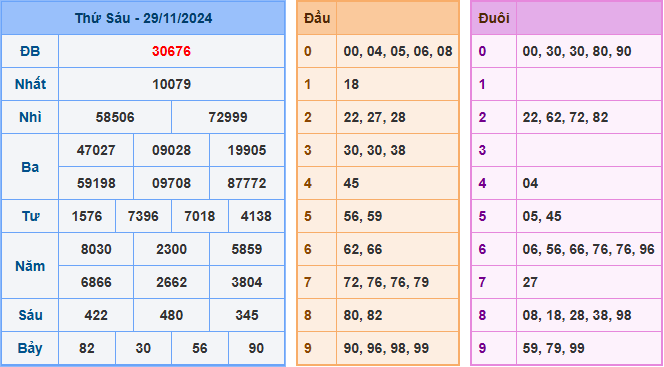 Soi cầu XSMB 30-11-2024