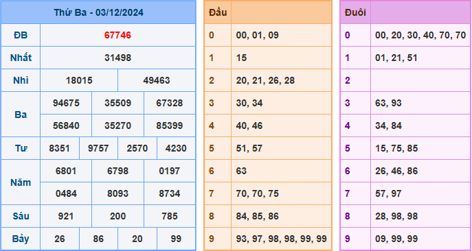 Soi cầu XSMB 04-12-2024