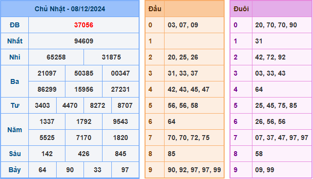 Soi cầu XSMB 09-12-2024