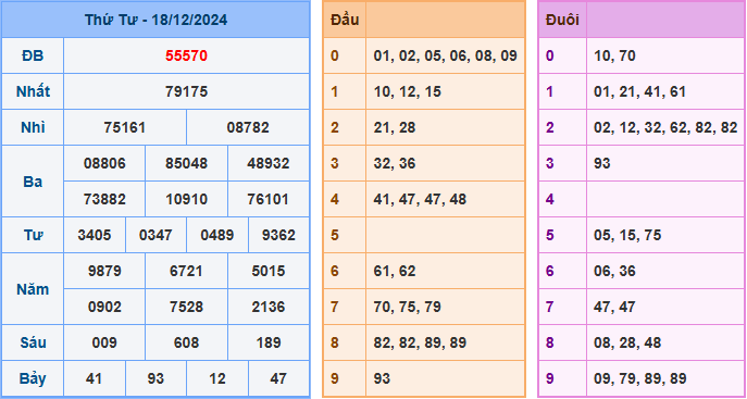 Soi cầu XSMB 19-12-2024