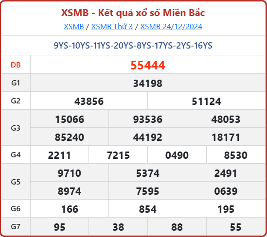 Soi cầu XSMB 25-12-2024