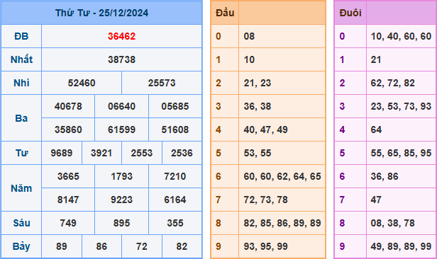 Soi cầu XSMB 26-12-2024