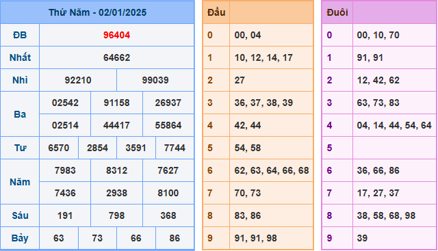 Soi cầu XSMB 03-01-2025