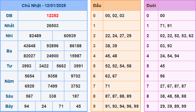 Soi cầu XSMB 13-01-2025