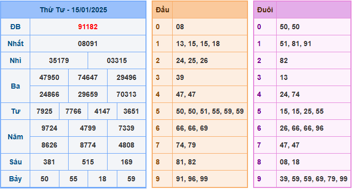 Soi cầu XSMB 16-01-2025