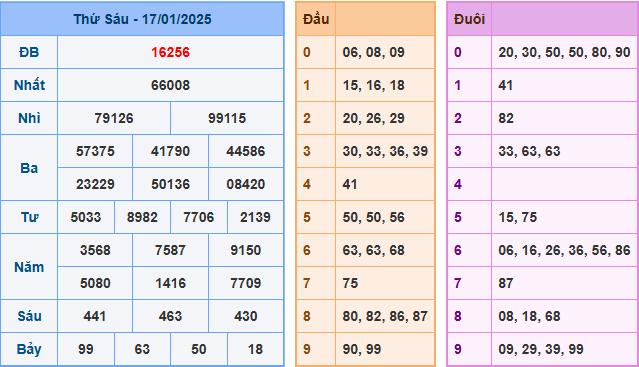 Soi cầu XSMB 18-01-2025