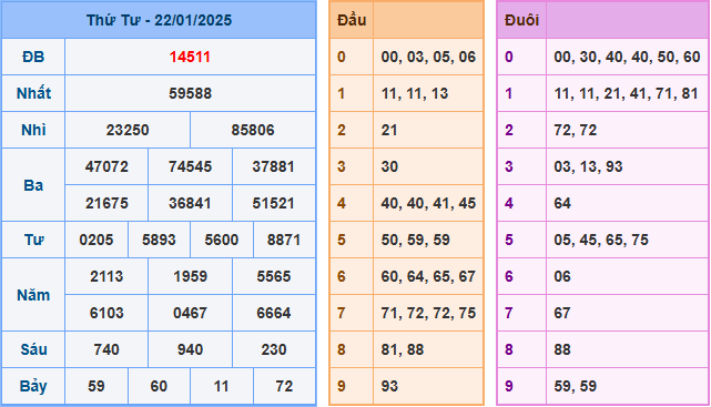 Soi cầu XSMB 23-01-2025