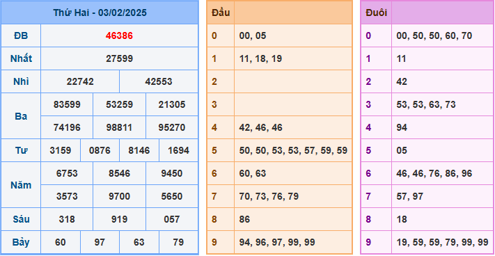 Soi cầu XSMB 04-02-2025