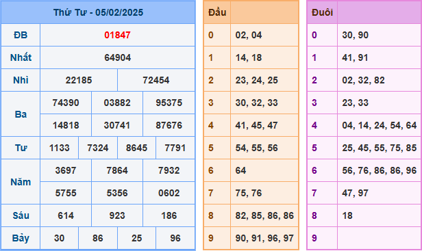 Soi cầu XSMB 06-02-2025