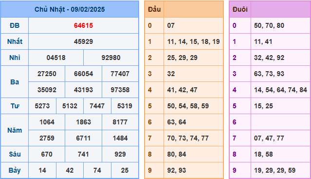 Soi cầu XSMB 10-02-2025