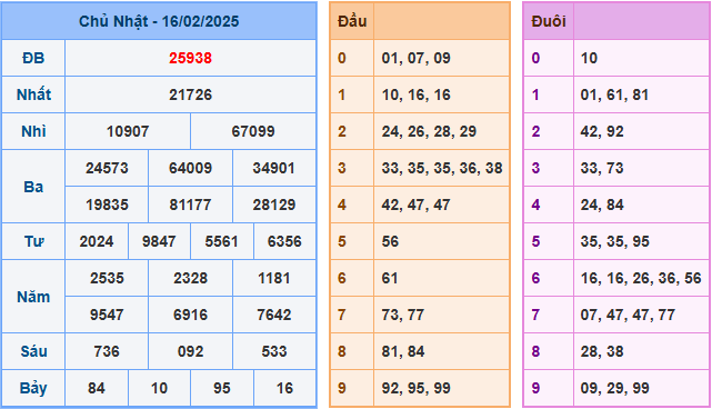 Soi cầu XSMB 17-02-2025