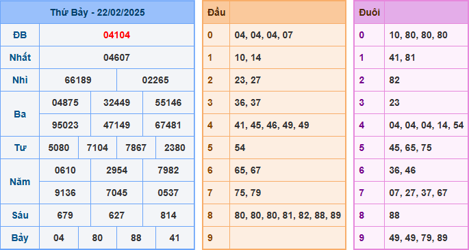 Soi cầu XSMB 23-02-2025