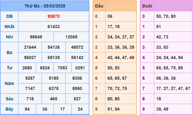 Soi cầu XSMB 26-02-2025