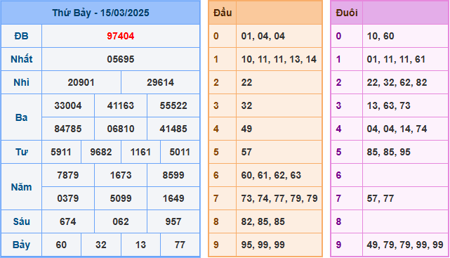 Soi cầu XSMB 16-03-2025