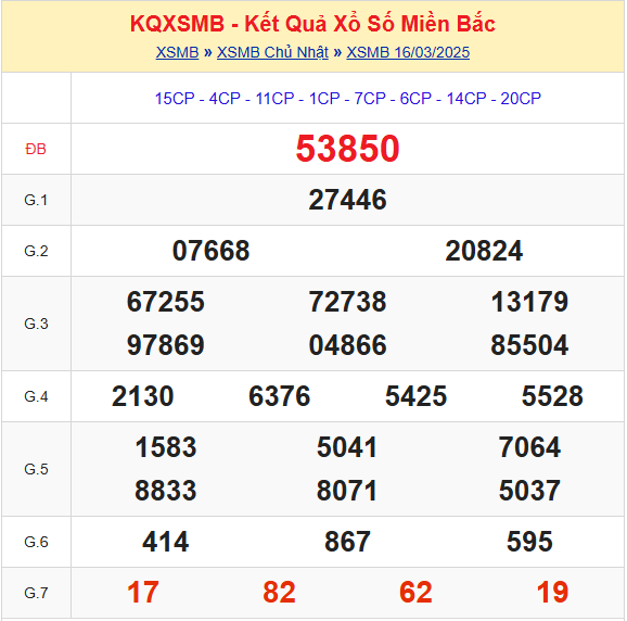 Soi cầu XSMB 17-03-2025