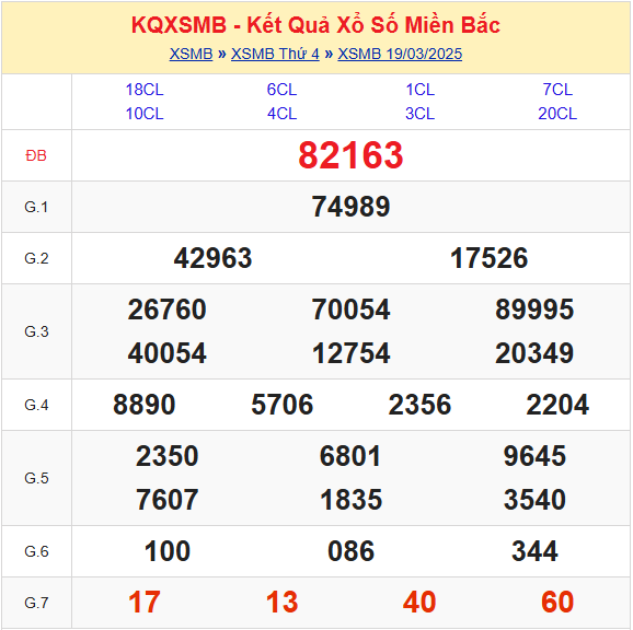 Soi cầu XSMB 20-03-2025