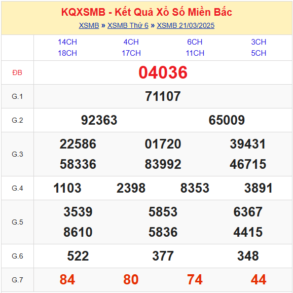 Soi cầu XSMB 22-03-2025